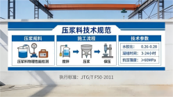 道外本地工厂讲解：说一遍公路压浆料和铁路压浆料的区别