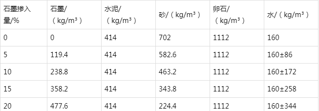 道外防静电水泥砂浆怎么做(附配比及施工方法)